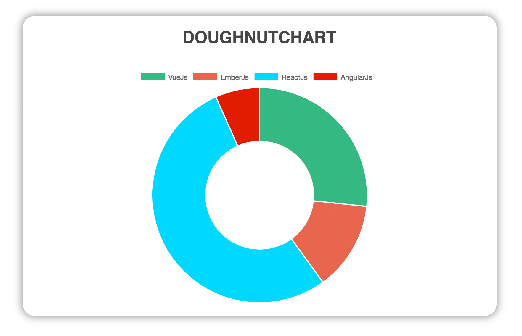 /KevinMidboe/vue-chartjs/raw/branch/develop/docs/assets/doughnut.png
